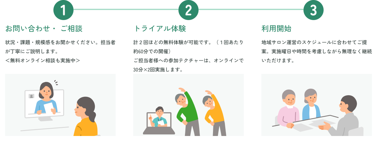 導入までのながれ